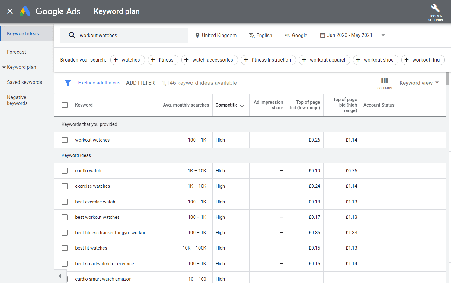 seo keyword research using google keyword planner 